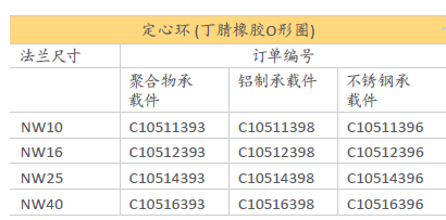 丁腈橡胶O形圈/氟橡胶O形圈