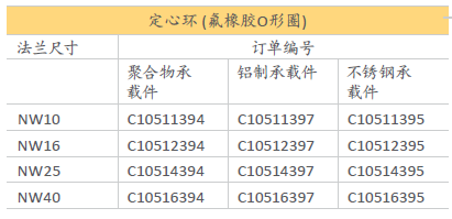 爱德华定心环配件