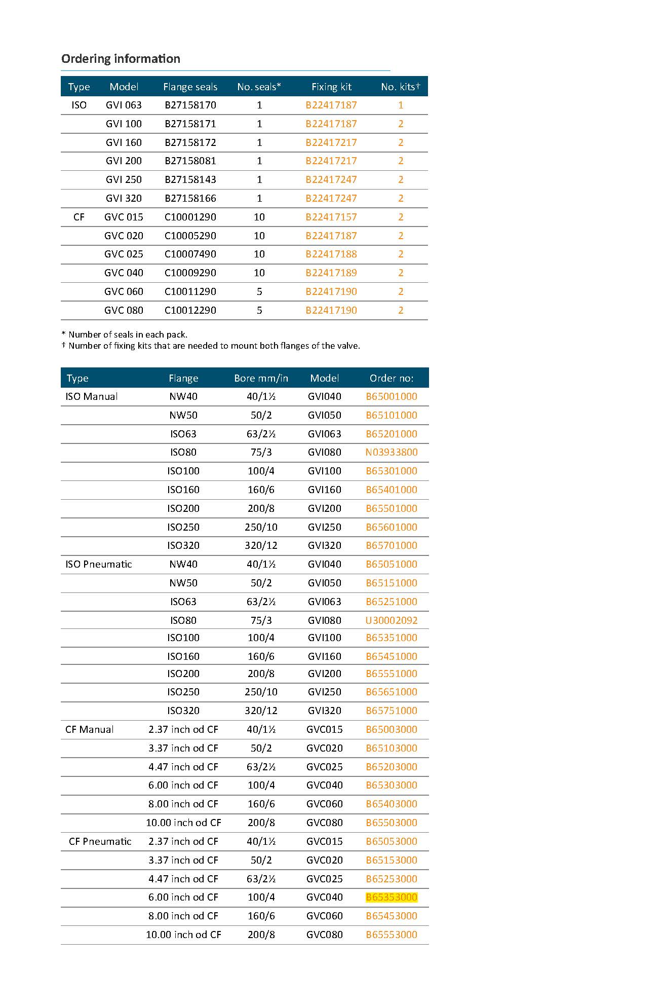 爱德华GV气动阀门 爱德华GV气动阀门